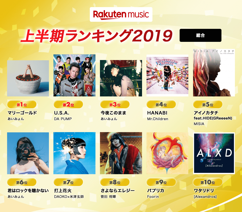 rakuten music 2019上半期1位は マリーゴールド top10にあいみょんの3楽曲がランクイン musicman