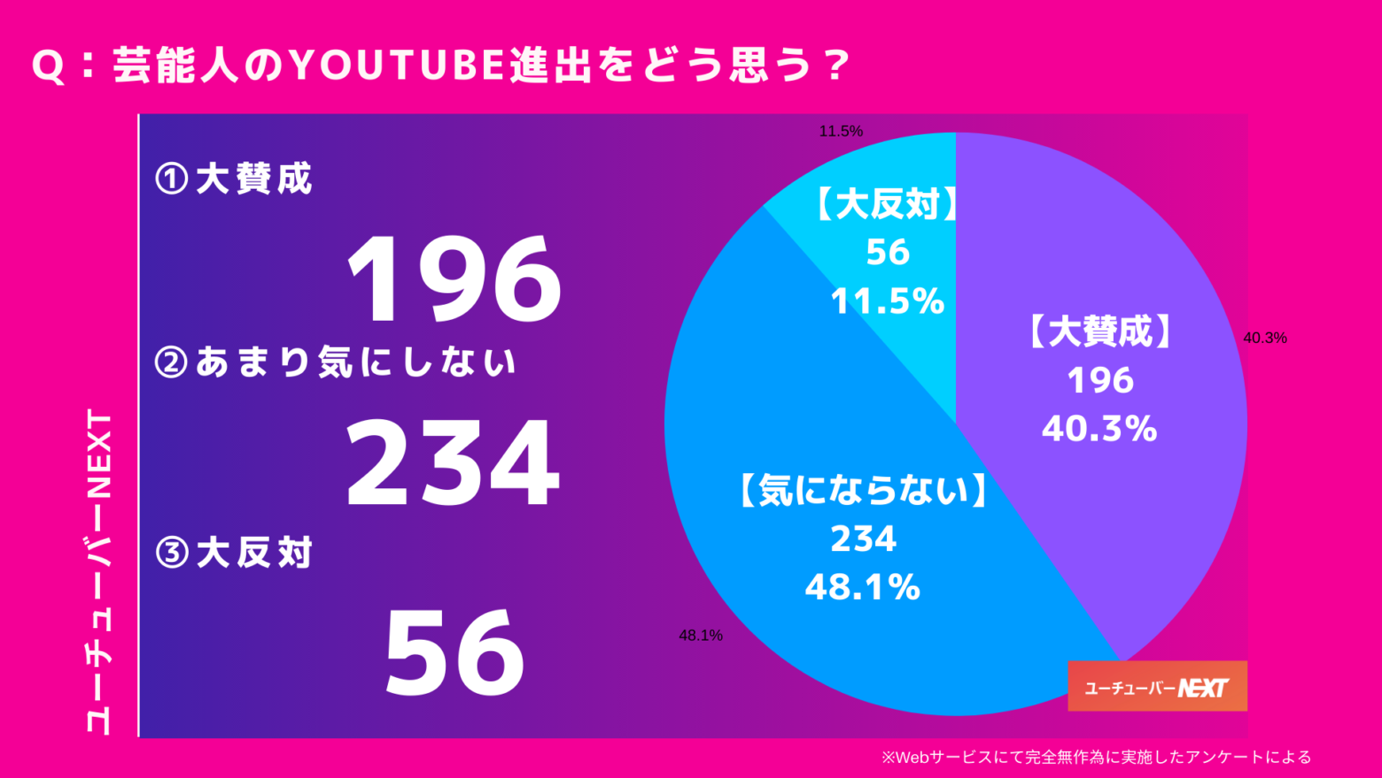 19年にyoutubeチャンネルを開設した芸能人 嵐が登録者数でダントツ ユーチューバーnext発表 Musicman