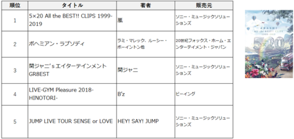 TSUTAYA 2019年間ランキング、レンタルはあいみょん/米津玄師 販売は嵐のベスト盤/MV集が1位