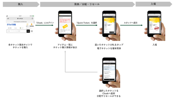 Playgroundとぴあがシステム連携開始 チケットぴあ で取り扱う全ての公演でアプリ不要の電子チケットが発券可能に Musicman Playgroundとぴあがシステム連携開始 チケットぴあ で取り扱う全ての公演でアプリ不要の電子チケットが発券可能に Musicman