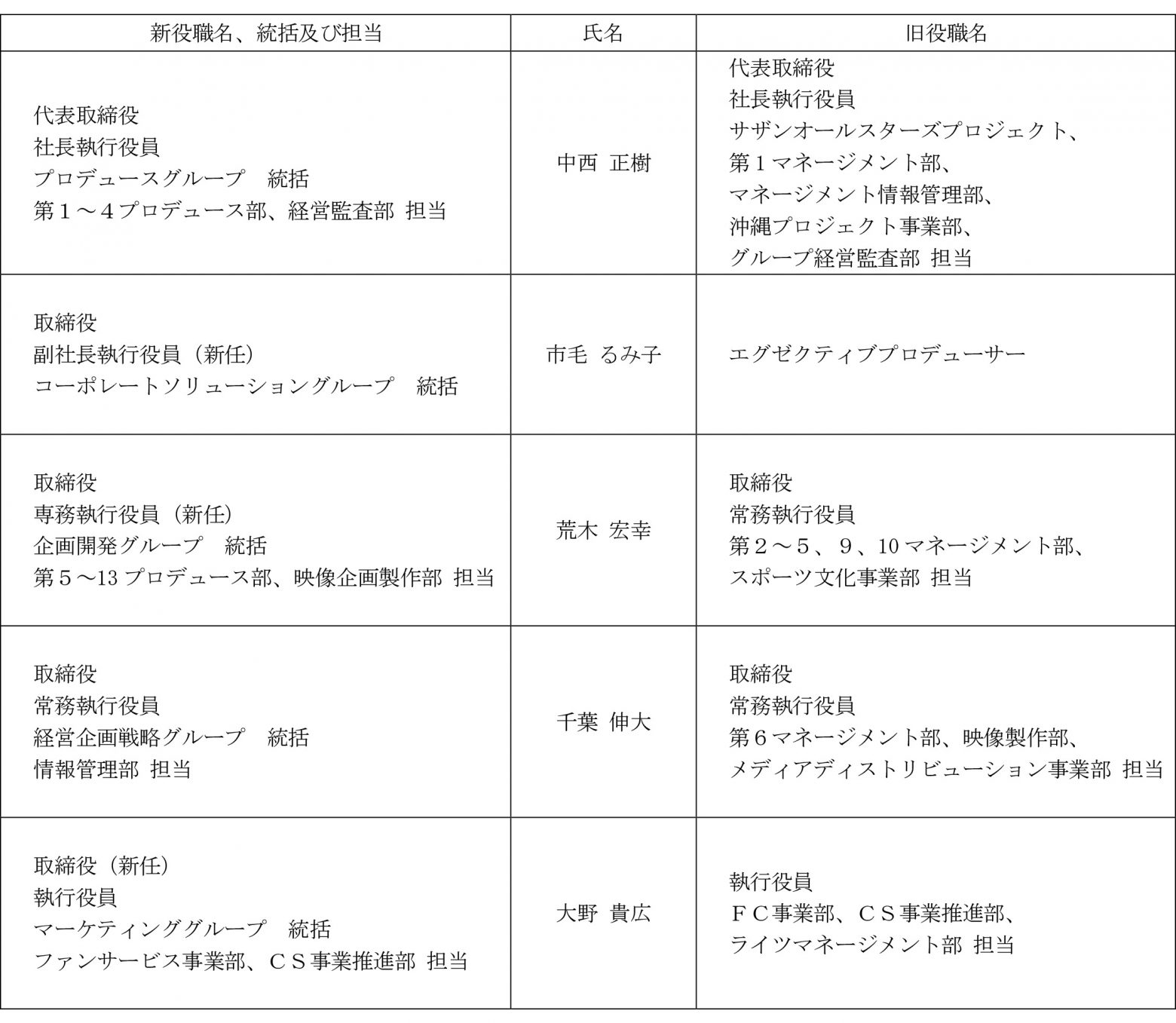 【ぶっ】公共放送NHKと癒着する悪徳アミューズ【壊す！】 	YouTube動画>1本 ->画像>3枚 