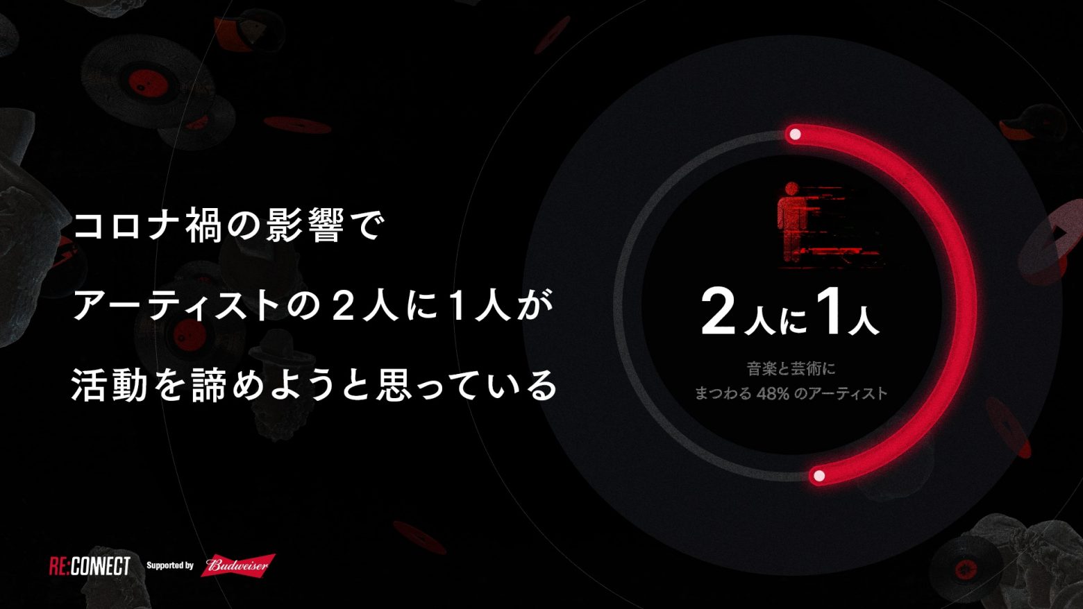 バドワイザーがアーティスト0人を対象にコロナ禍の意識調査 2人に1人が 活動を諦めようと思っている と回答 Musicman