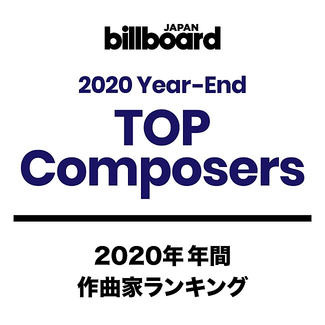 TOP Composers