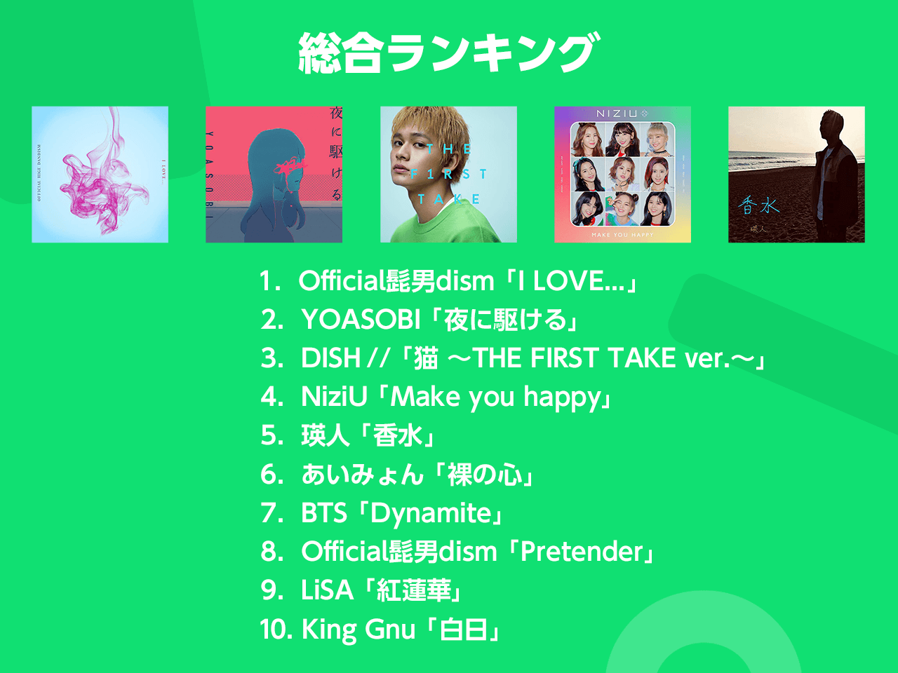 ランキング ライン ミュージック ラインミュージックとは？ダウンロードは有料？無料で聴ける音楽・料金設定による違いなど始め方・使い方まとめ【LINE MUSIC】