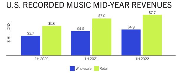 レコードまとめ売り アメリカ音楽系 ラテン音楽系ほか　11枚 ◎11/5(土) HIP HOP/日本語ラップ/MIX 新着中古CD約100点入荷