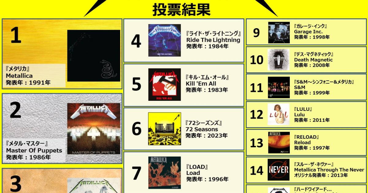 メタリカ CD コレクション Yahoo!オークション - CD メタリカ（Metallica）『メタル