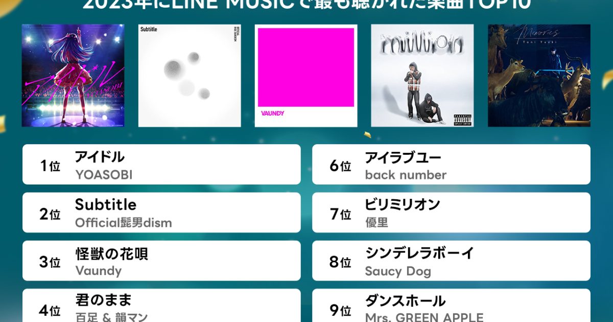 LINE MUSIC 2023年年間ランキング、最も再生された楽曲はYOASOBI