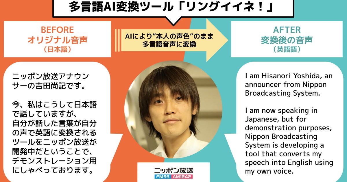 ニッポン放送、日本語音声を多言語に変換できるツール「リングイイネ