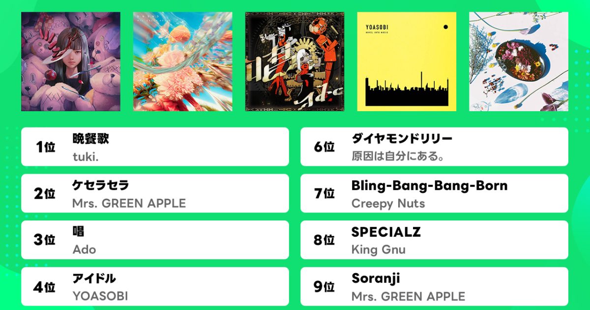 LINE MUSIC、24年1月は15歳の中学生シンガーtuki.「晩餐歌」が総合1位