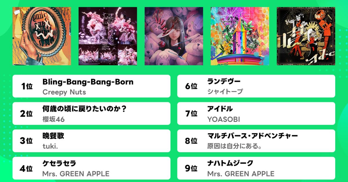 LINE MUSIC、24年2月はアニメ「マッシュル」OPテーマのCreepy Nuts