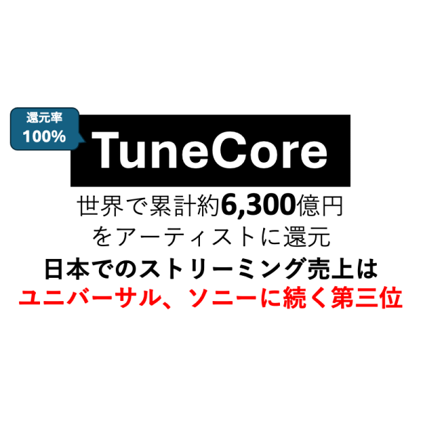 TuneCore、アーティストへの支払い総額40億ドル突破 | Musicman
