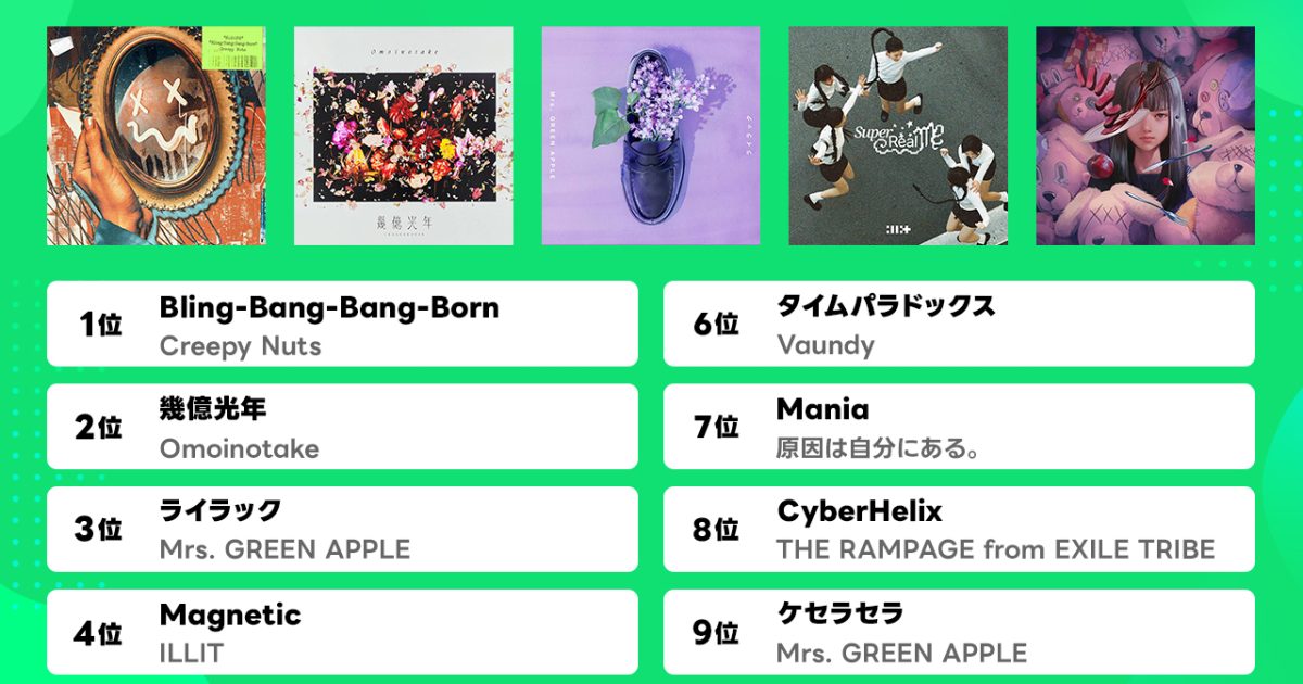 LINE MUSIC、24年5月の月間1位はCreepy Nuts「Bling-Bang-Bang-Born