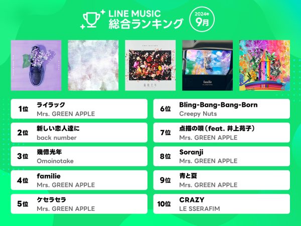 ミセス レア まとめ LINE MUSIC、24年9月はMrs. GREEN APPLE「ライラック」が1位を堅守