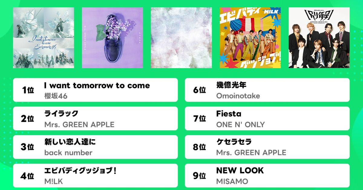 LINE MUSIC、24年10月は櫻坂46「I want tomorrow to come」が1位を獲得