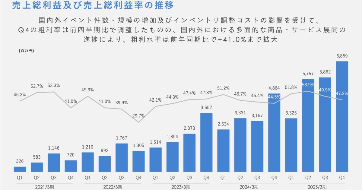 ホロライブ まとめ売り 最終値下げ ⚠️高価買取⚠️】 #ホロカ #ホロライブ 高価買取表作成しました🔥 星