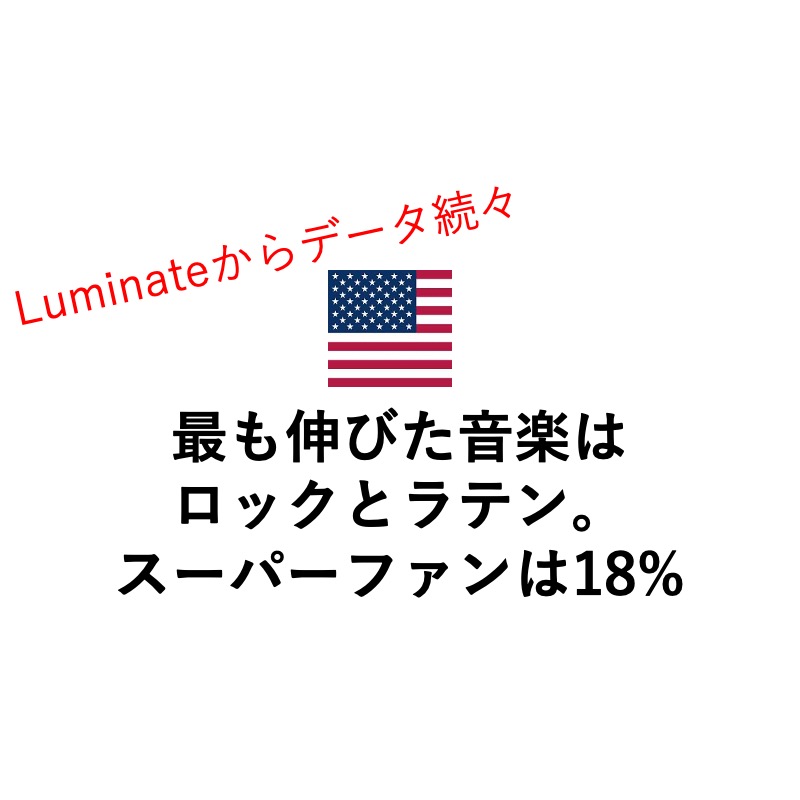 米国、最も成長したジャンルはロックとラテン ルミネイト中間期レポート - 記事画像