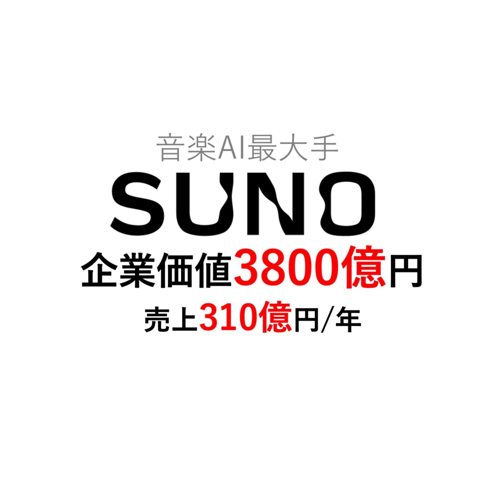 係争中の音楽生成AI「Suno」、音楽企業などから2.5億ドル追加調達 評価額は24.5億ドルに